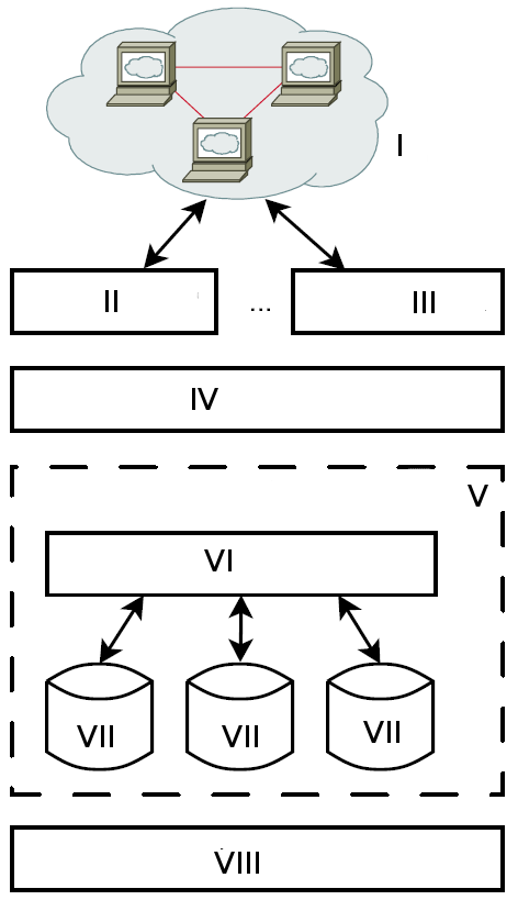 Übersicht über DBS